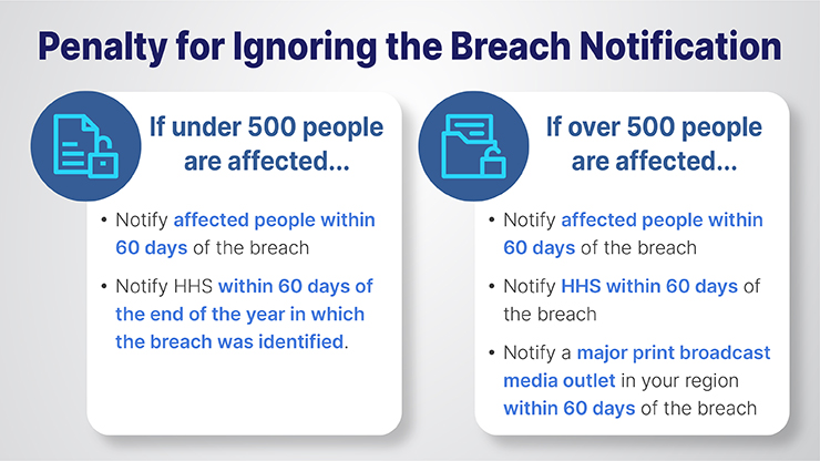 Penalty-for-Breach-Notification