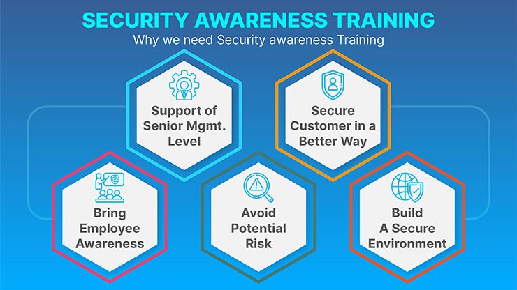 Purpose_Security _awareness