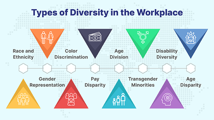 Types of Diversity