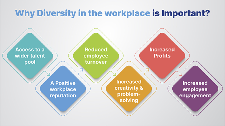 Importance of Diversity