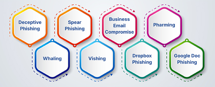 8-points-of-Phishing-Email.
