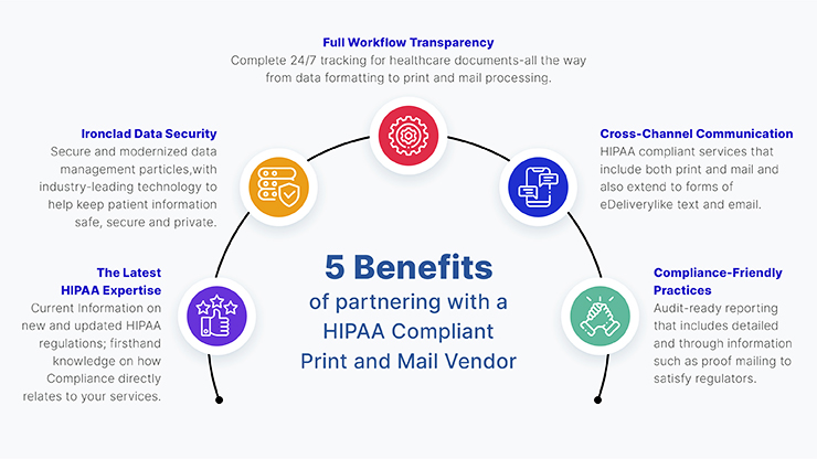 HIPAA Benefits