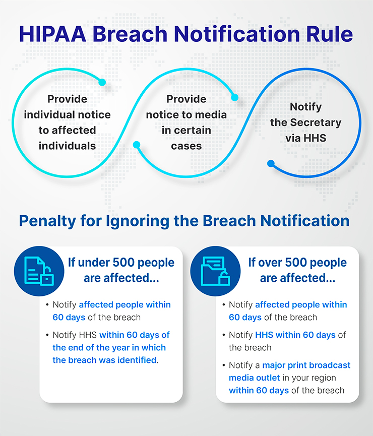 HIPAA Breach Notification Rule