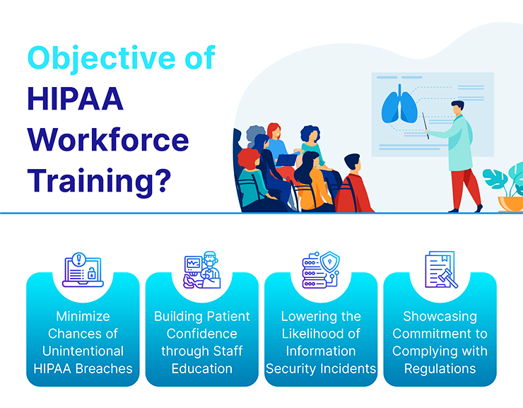 The Objective of HIPAA Workforce Training